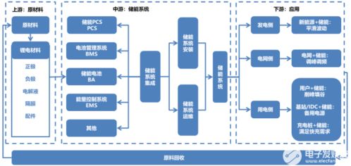 电化学储能干货分享 基于ARM核心板的BMS可行性方案与信息系统集成服务