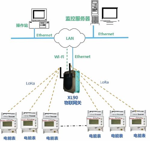 工厂用电能耗分析管控系统解决方案 引领工业绿色转型