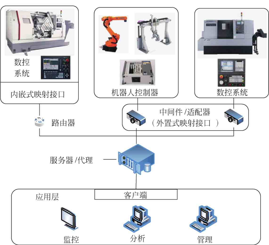 智能制造突破 信息系统集成服务的核心作用
